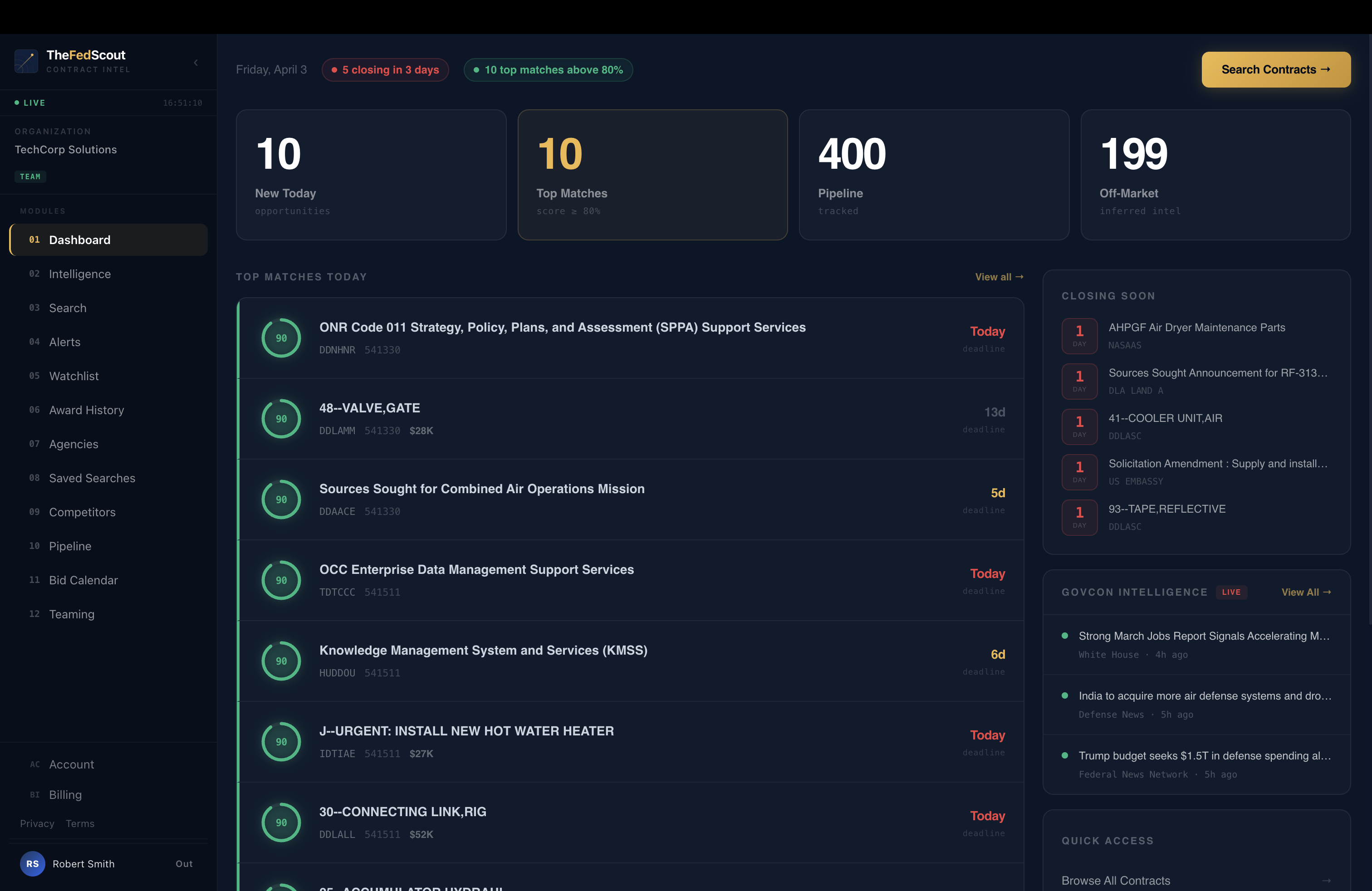 TheFedScout Dashboard
